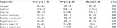 Analgesic and Sedative Effects of Different Doses of Dexmedetomidine Combined with Butorphanol in Continuous Analgesia after a Cesarean Section